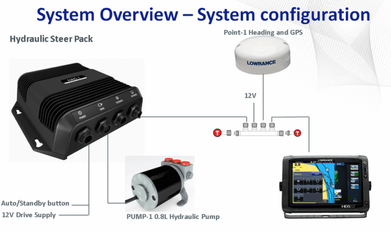 Lowrance Outboard Pilot Hydraulic Pack mit NAC-1, PUMP-1 MKII und Point-1 AP Sensor für hydraulische Lenkungen