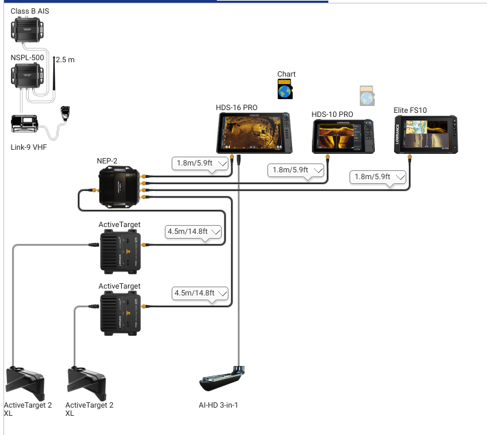 Professioneller Ethernet-Netzwerkplan für Marine-Elektronik mit Lowrance NEP-2 Switch, ActiveTarget 2 XL und HDS Pro Displays