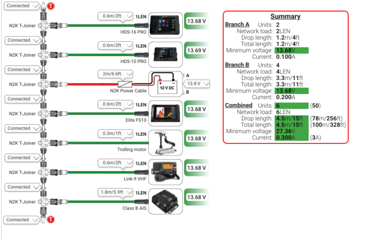 Professioneller NMEA 2000 Netzwerkplan mit linearer Backbone-Struktur, T-Stücken, Terminators und Stromversorgung