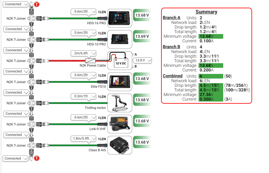 Professioneller NMEA 2000 Netzwerkplan mit linearer Backbone-Struktur, T-Stücken, Terminators und Stromversorgung