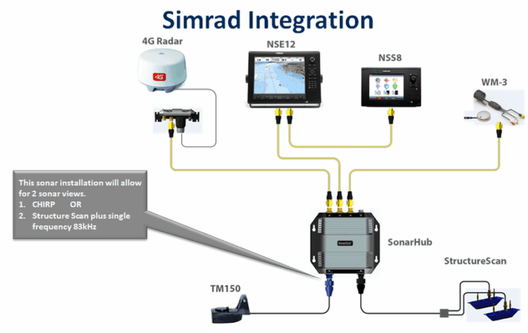 Lowrance SonarHub Echolot-Modul mit Strom- und Ethernet-Kabel (Art.-Nr. 000-11142-001) in der Produktansicht